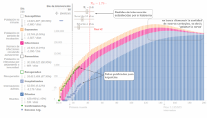 Gráfico del efecto de la cuarentena - Infocate, actualidad sobre tecnología en Iberoamérica