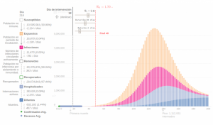 Modelo epidemiológico Proyecto Arcovid19 - Infocate, actualidad sobre tecnología en Iberoamérica