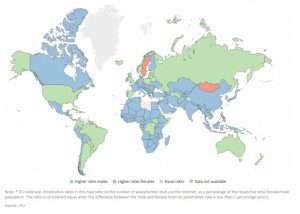 Proporción de usuarios según género- Informe UIT 2019 - Infocate, actualidad sobre tecnología en Iberoamérica